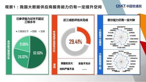 中國信通院第二批大數(shù)據(jù)服務(wù)能力評(píng)估觀察