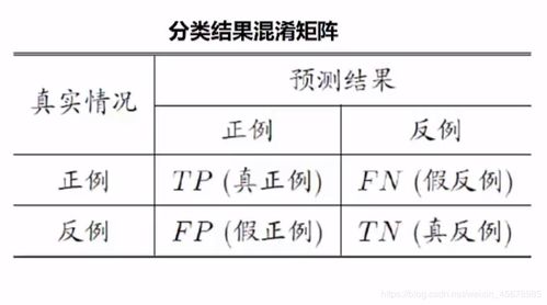 結(jié)果評(píng)估