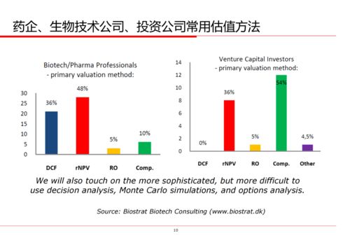 創(chuàng)新藥價(jià)值評(píng)估