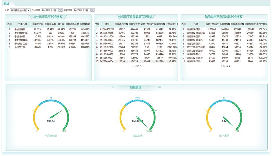 科華控股 數(shù)字化工廠BI系統(tǒng)評(píng)估與智能制造引領(lǐng)分析
