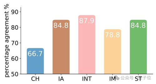 利用游戲劇情發展評估心理特質 清華大模型在人格、抑郁與認知模式測試中的應用